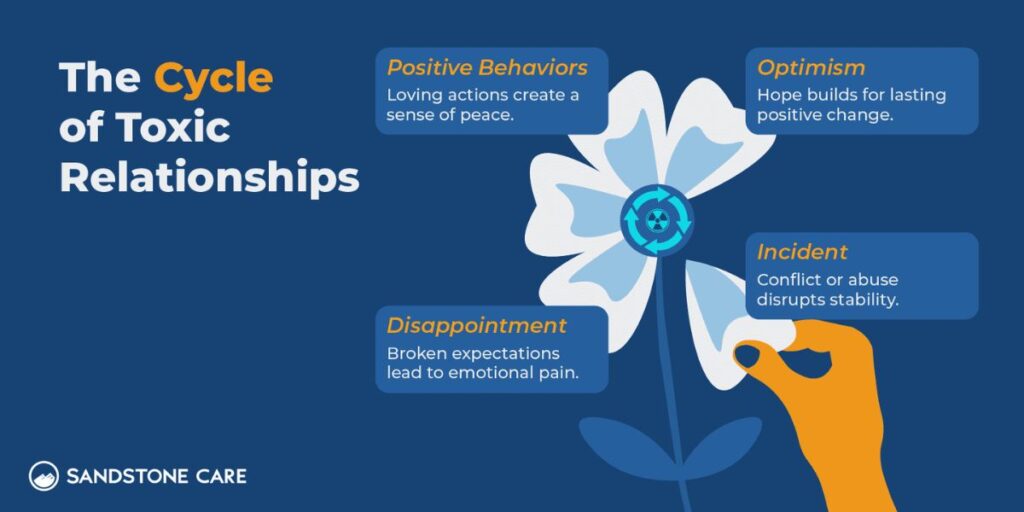 Understand Toxic Relationships and Their Impact