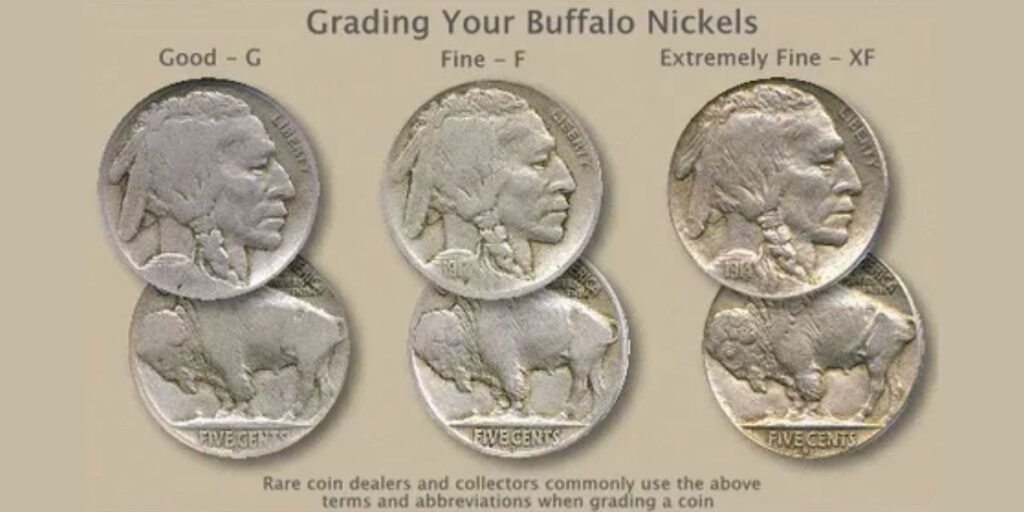 Understanding the Value of a Nickel