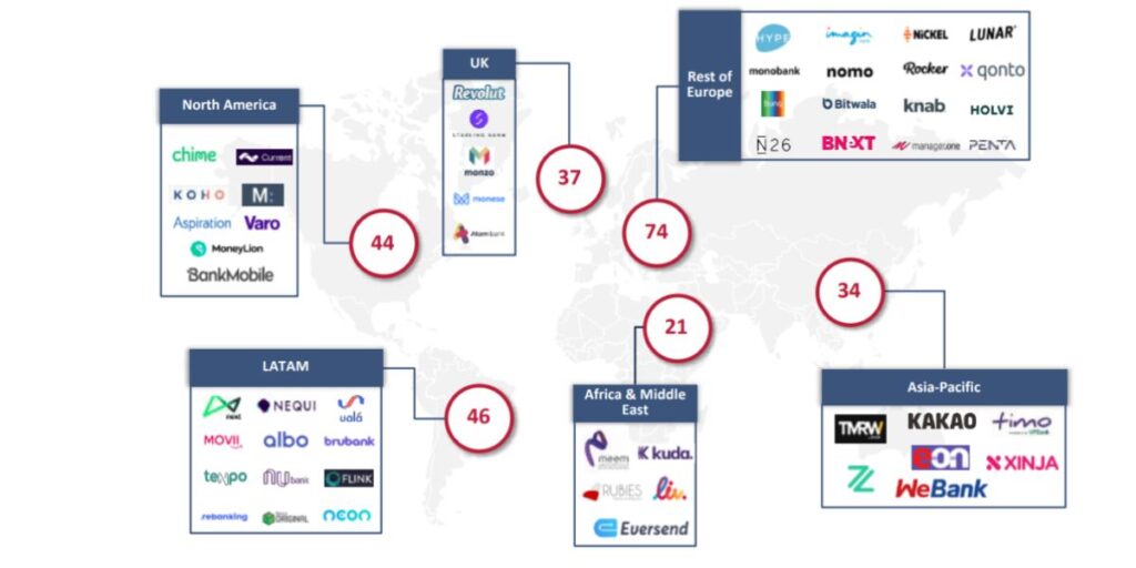 Overview of Neobank Dave