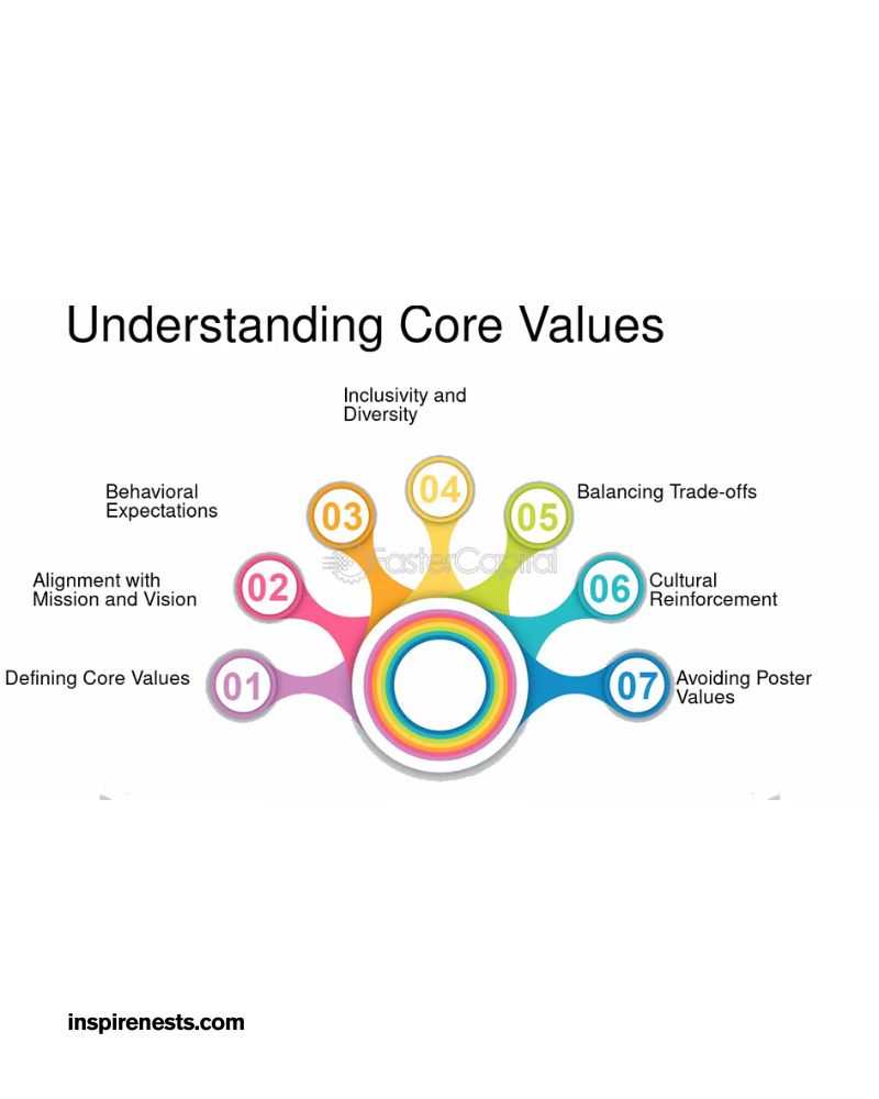 Understanding the Core Wyll Meaning